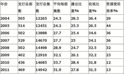 2019-2025年中国电视剧行业市场运营态势与投资潜力咨询报告(定制版)目录
